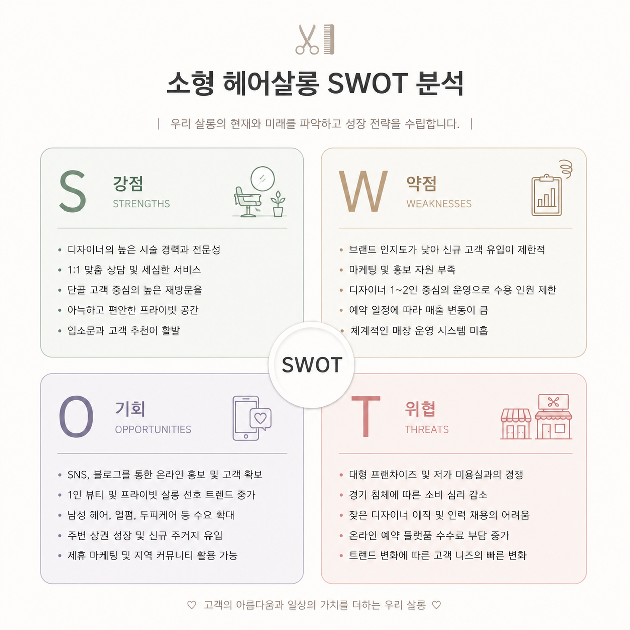 소형살롱 경영자를 위한 SWOT 분석 완전 가이드