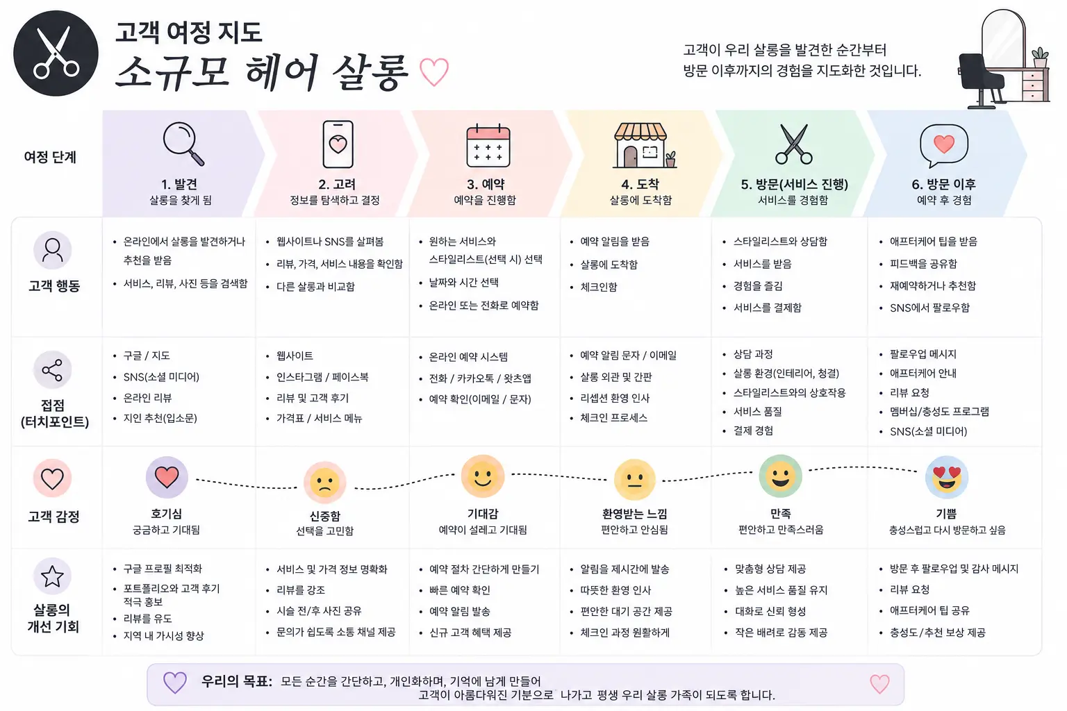 소형살롱 고객 경험 디자인 — 재방문율 50% 올리는 비밀